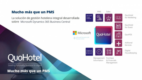 La Importancia De Las Integraciones Camino Hacia Un Pms Completo