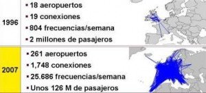 Las low cost dejan el tráfico intraeuropeo sin rutas que cubrir
