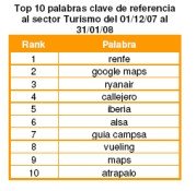 Renfe, google maps y ryanair las palabras más buscadas de turismo en internet