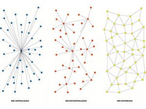 Las redes como estructura de gestión