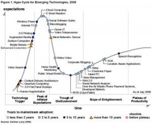 El Ciclo Hype y las nuevas tendencias 2.0. Temporada 2008-2009