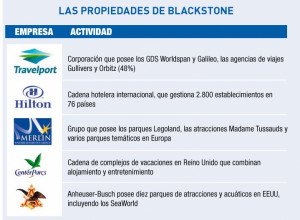 Blackstone, el mayor grupo financiero-turístico mundial