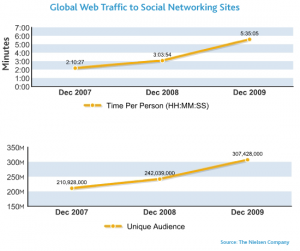 What the Web of Tomorrow Will Look Like: 4 Big Trends to Watch