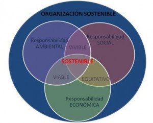 La Responsabilidad Social Corporativa como estrategia para salir de la crisis