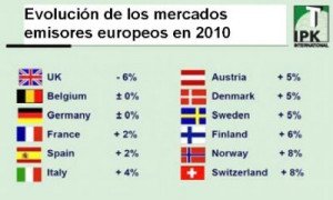 Turistas alemanes y españoles, los más cautelosos en 2011
