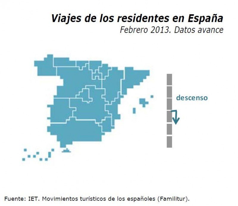 Los viajes de los españoles caen un 14,4% en febrero.