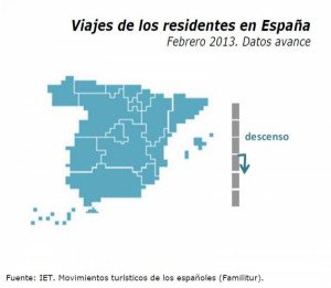 Los viajes de los españoles caen un 14,4% en febrero
