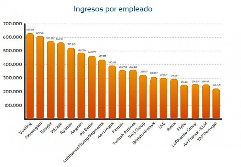 Ranking según ingresos por empledo.