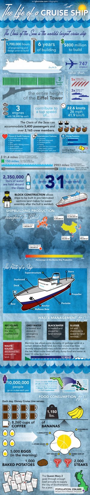 Infografía: el mayor crucero del mundo en cifras