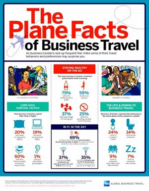 Infografía: Los pasajeros de negocios prefieren estar desconectados a bordo 