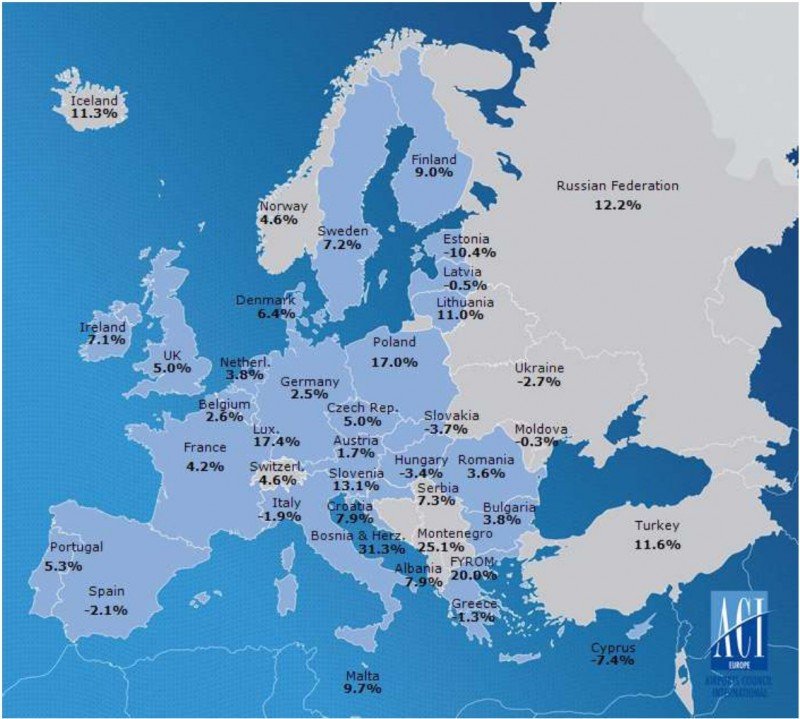 Evolución del tráfico aéreo en los países europeos en agosto