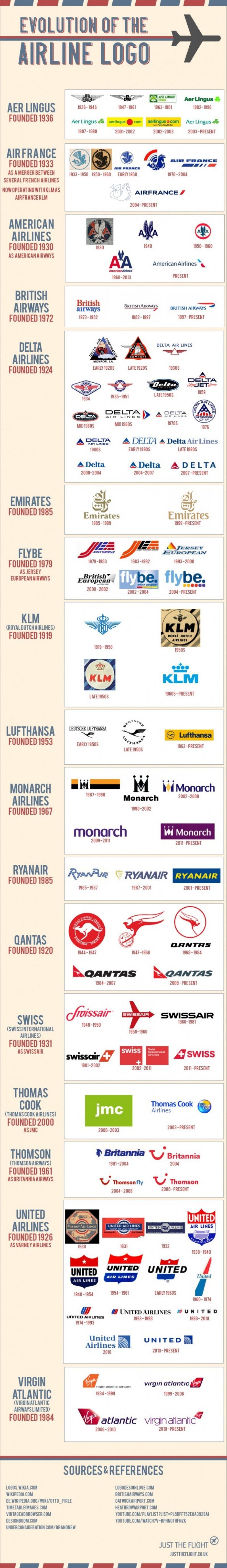 Infografía: Evolución de los logos de aerolíneas del mundo.
