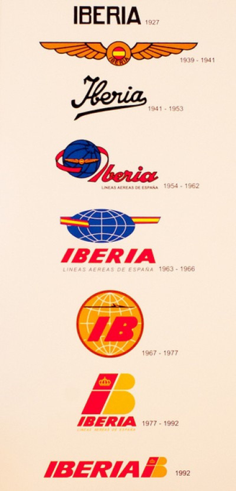 Evolución de los logos de Iberia.