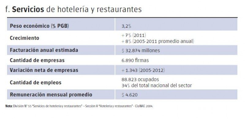 Variaciones en servicio hoteles y restaurantes (Fuente: Dirección General de Estadísticas y Censos).
