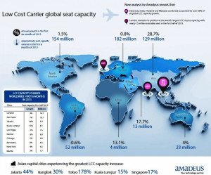 Infografía: ¿Dónde avanza la oferta de las low cost mundialmente?