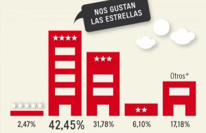 Infografía: Hábitos del turista español