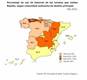 Ranking de destinos españoles que más venden por internet