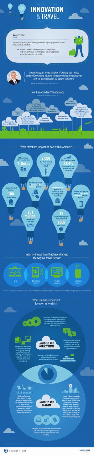 Infografía: el impacto de la innovación en Amadeus