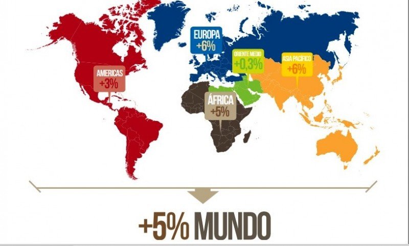 Comportamiento del turismo internacional en los primeros 9 meses de 2013: Infografía: OMT