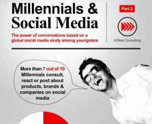 Infografía: Millennials, marcas y redes sociales