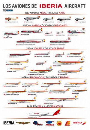 Infografía: Evolución de la flota de Iberia en imágenes 