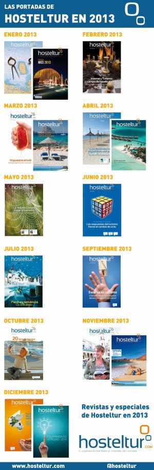 Infografía: las portadas de Hosteltur en 2013