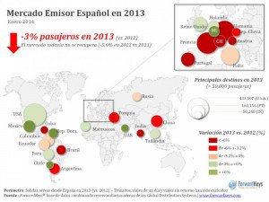 Infografía: dónde viajaron los turistas españoles en 2013