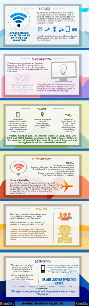 Infografía: Cinco formas en que las aerolíneas pueden sacar provecho del Big Data