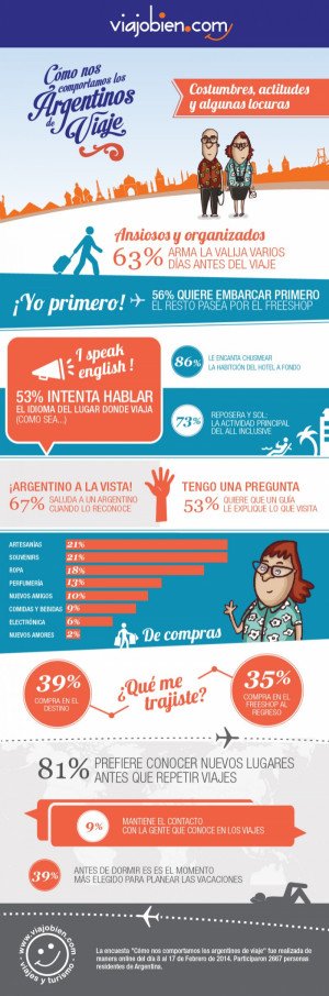 Infografía: ¿cómo son los argentinos de viaje?