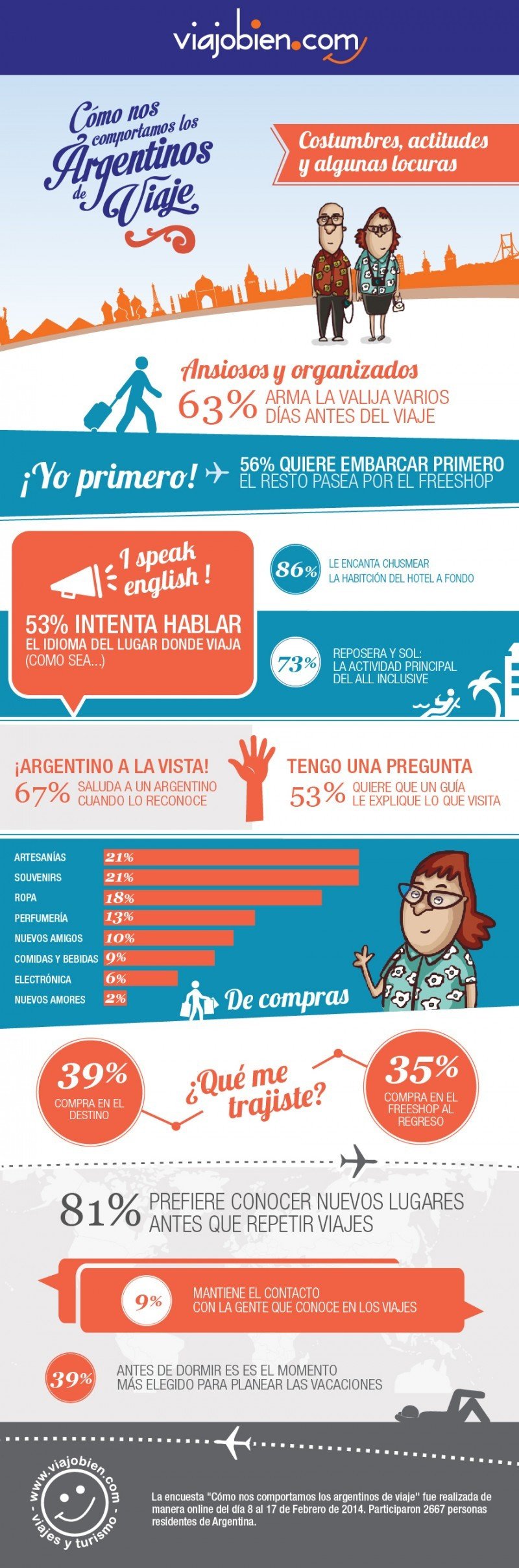 Infografía: actitudes del turista argentino. CLICK PARA AMPLIAR IMAGEN.
