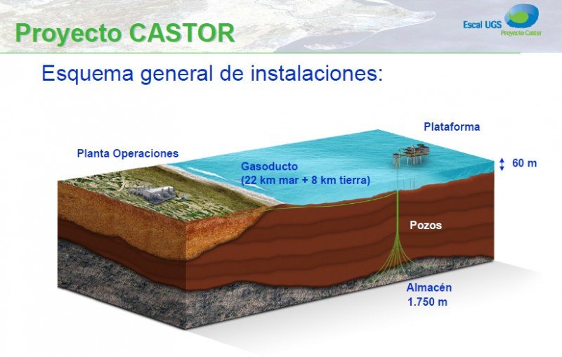 Proyecto Castor.