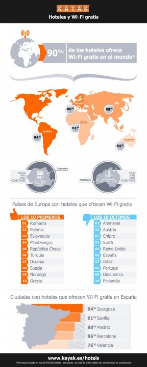Infografía: wifi gratis en nueve de cada diez hoteles españoles