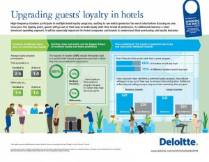Programas de fidelización hotelera: cómo reactivar la lealtad de los clientes