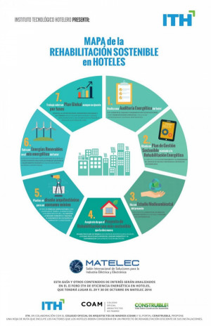 Rehabilitación sostenible de hoteles en siete pasos