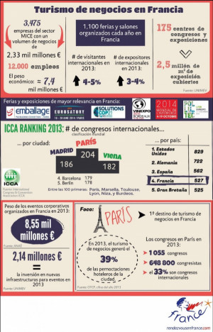 Infografía: El turismo de negocios, un sector clave en Francia