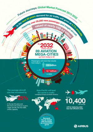 Infografía: el tráfico aéreo mundial será el doble en 20 años, con Asia-Pacífico a la cabeza