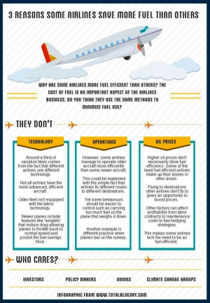 Infografía: Las aerolíneas son más eficientes por tres razones 