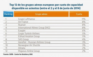La industria aérea europea, ¿de nuevo en jaque?