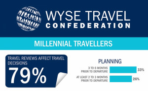 Infografía: cómo viajan y qué buscan los Millennial