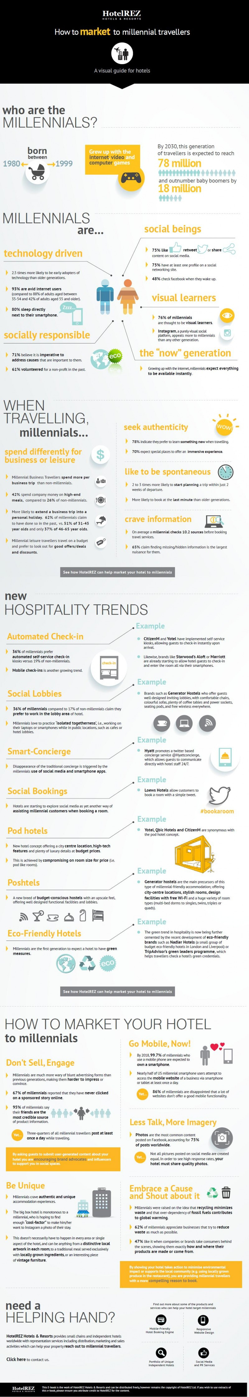 Infografía de HotelREZ sobre las características del nicho de mercado de los Millennials.