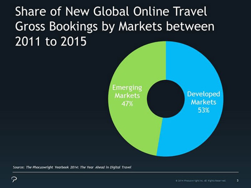 El futuro del sector online no está sólo en los mercados emergentes