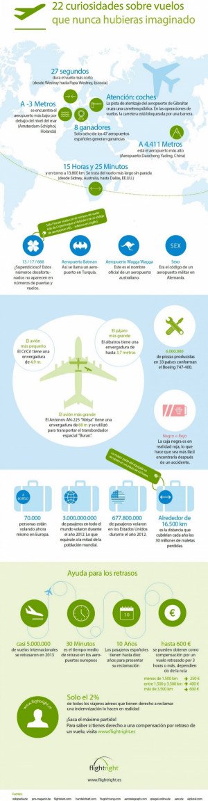 Infografía: los 22 datos más curiosos de la aviación