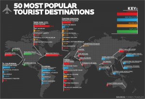 Atracciones más visitadas del mundo están en EEUU