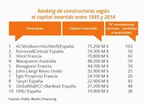 El know how español avala los proyectos de infraestructura más emblemáticos del mundo