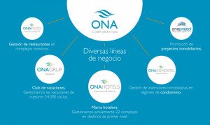 Ona unifica todas sus divisiones bajo la marca Ona Corporation