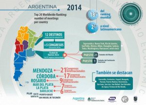 Doce ciudades de Argentina en el Ranking ICCA de congresos internacionales