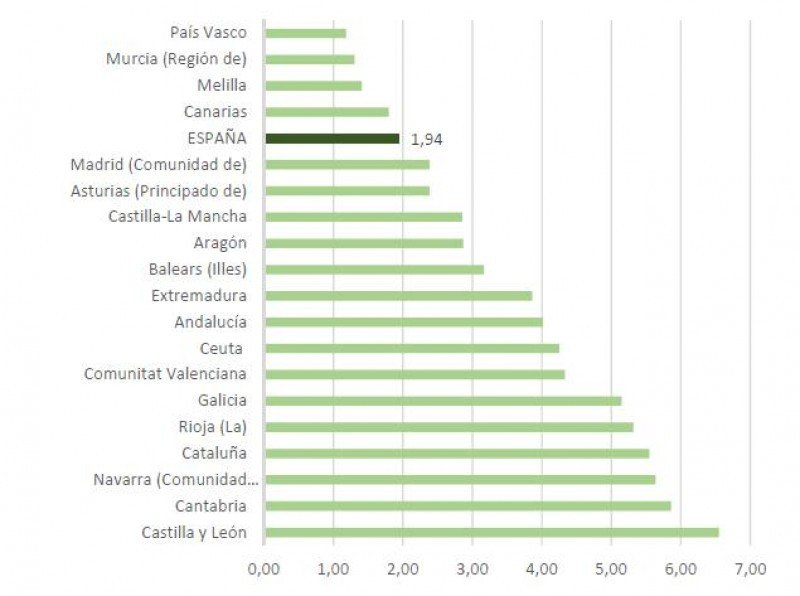Hoteles por cada 10.000 habitantes en España en 2014. Fuente: Ostelea. 