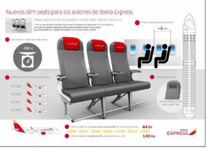Iberia Express instala asientos slim que reducen el peso del avión 350 kg