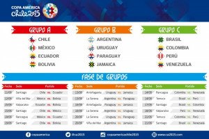 Escasa venta de paquetes a la Copa América en Uruguay
