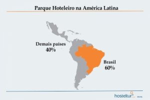 Brasil pierde atractivo para la inversión hotelera